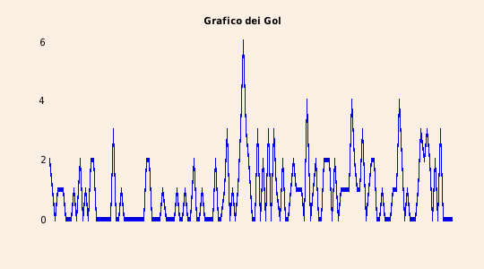 grafico 