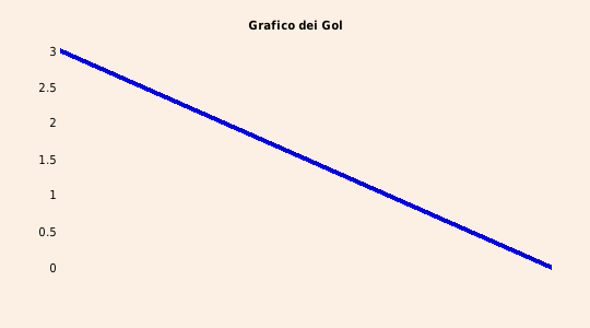 grafico 