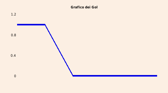 grafico 