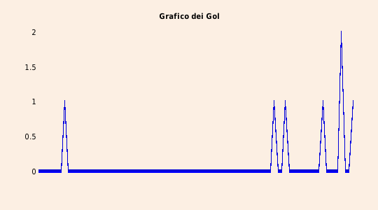 grafico 