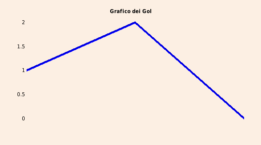 grafico 