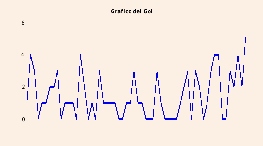grafico 
