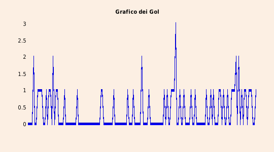 grafico 