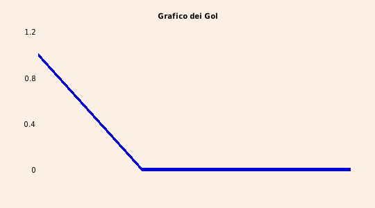 grafico 
