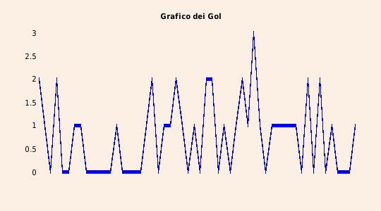 grafico 