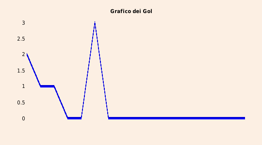 grafico 
