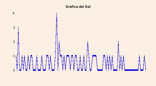 grafico 