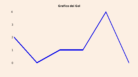 grafico 