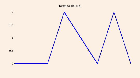 grafico 