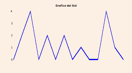 grafico 