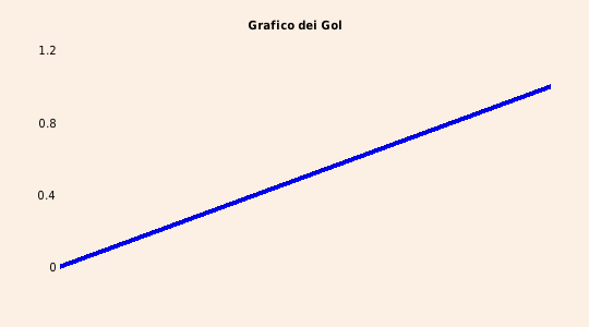 grafico 