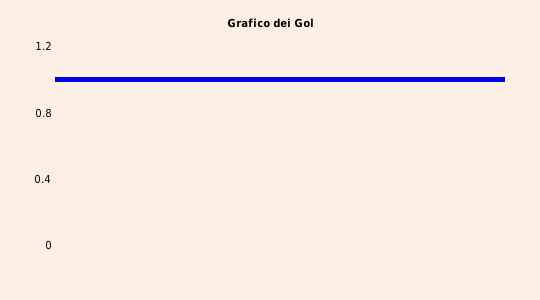 grafico 