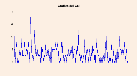 grafico 