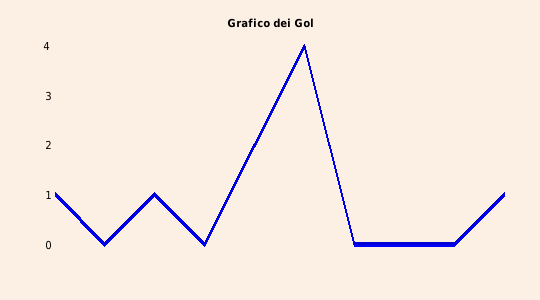 grafico 