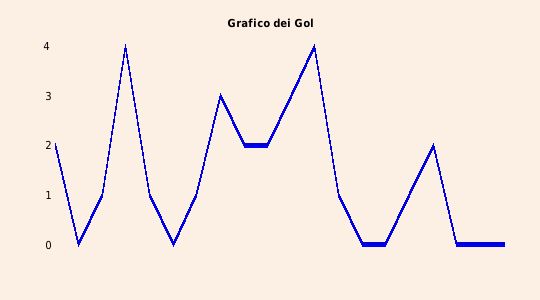 grafico 