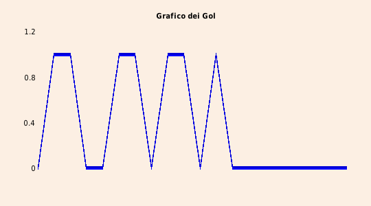 grafico 