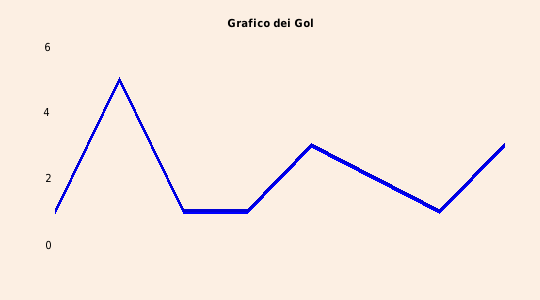 grafico 