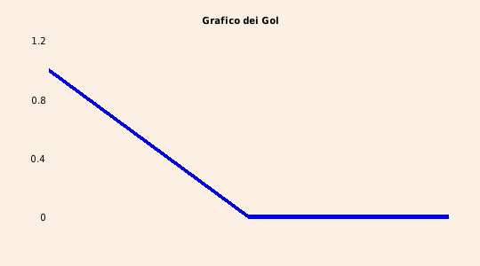 grafico 