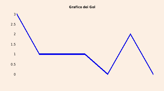 grafico 