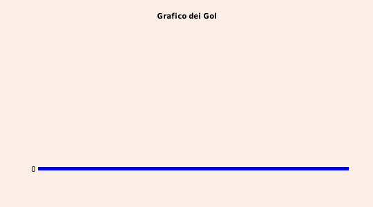 grafico 