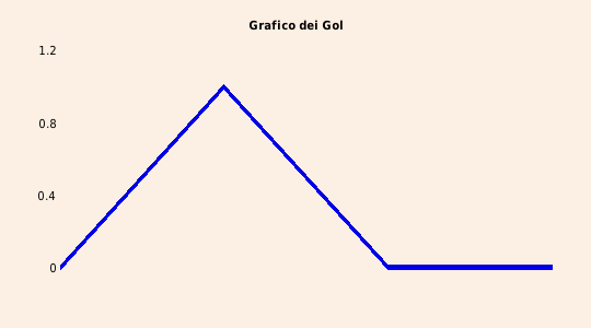 grafico 