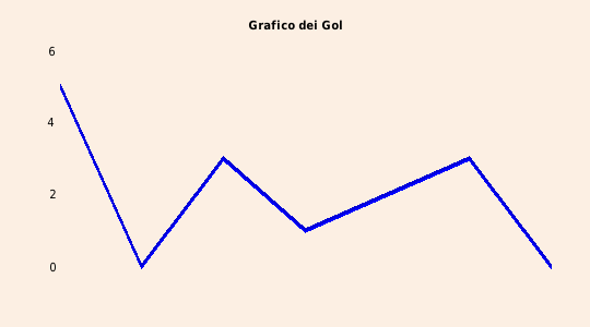 grafico 