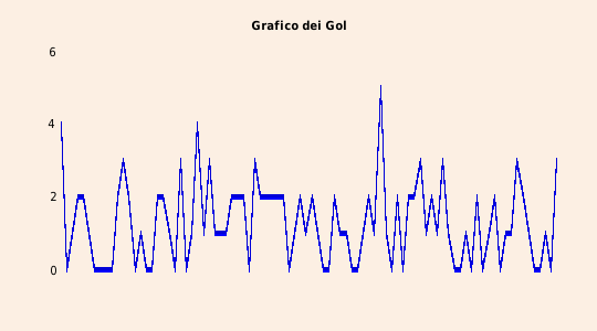 grafico 