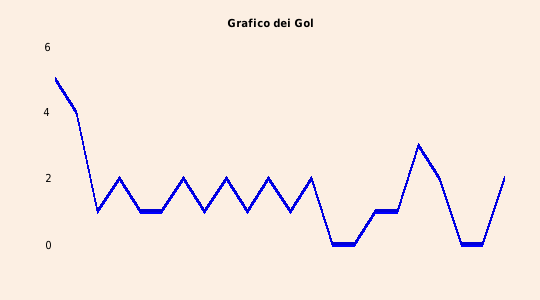 grafico 