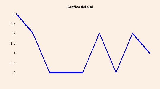 grafico 