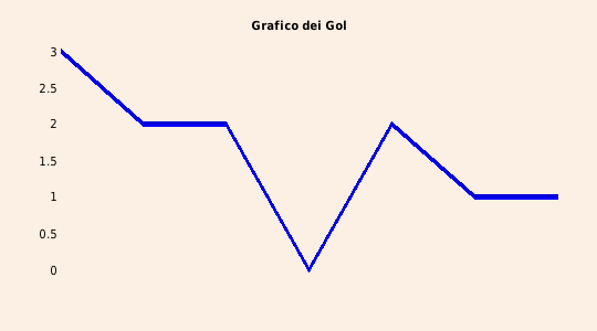 grafico 