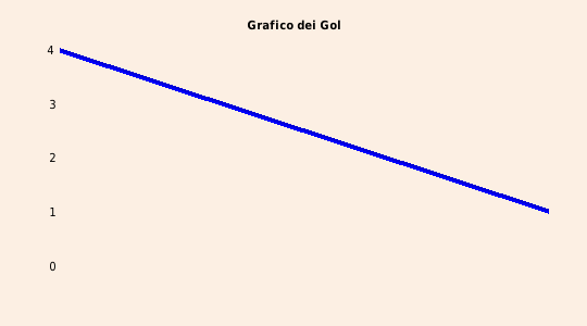 grafico 