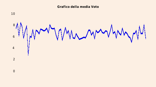 grafico 