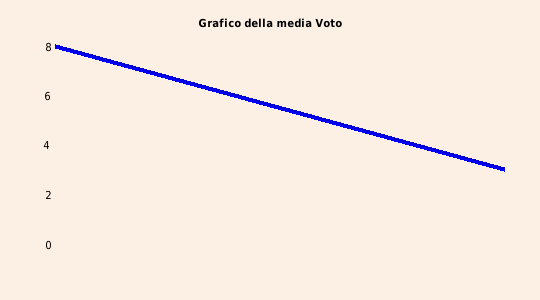 grafico 