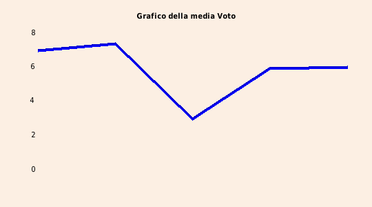 grafico 