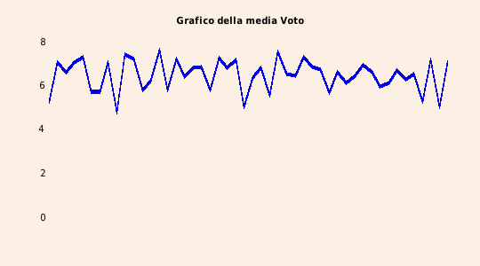 grafico 