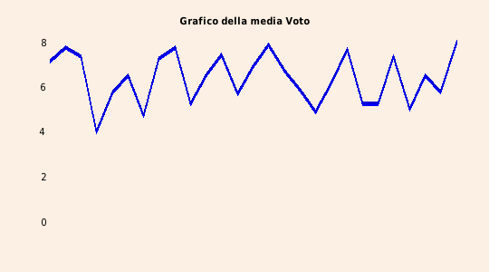 grafico 