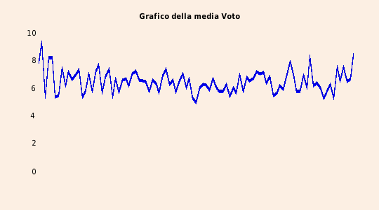 grafico 