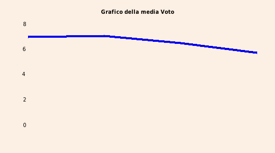 grafico 