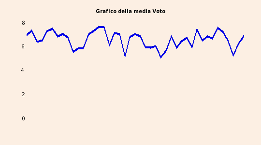grafico 