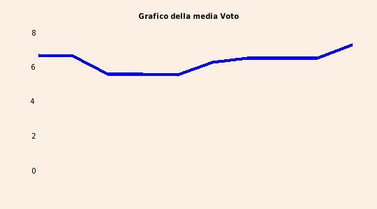 grafico 