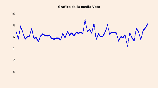 grafico 