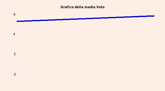 grafico 