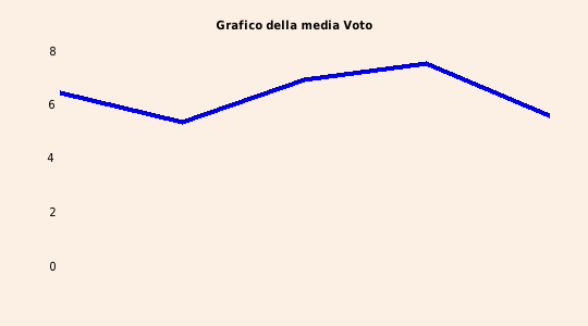 grafico 