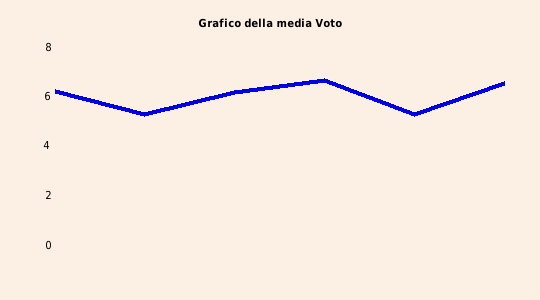 grafico 