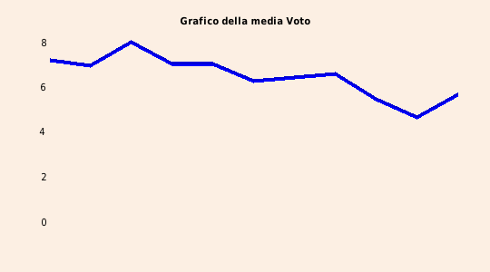grafico 