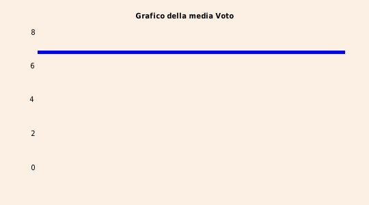 grafico 