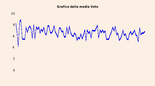 grafico 