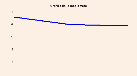 grafico 