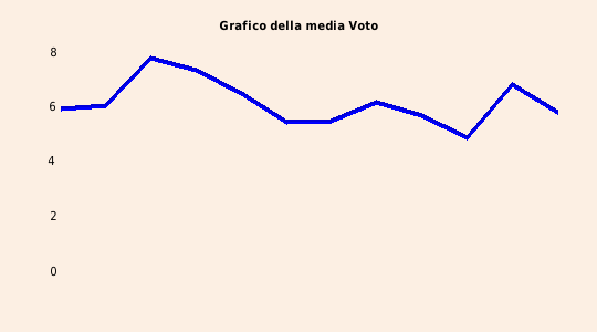 grafico 
