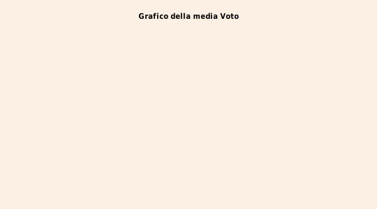grafico 